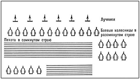 Боевые порядки