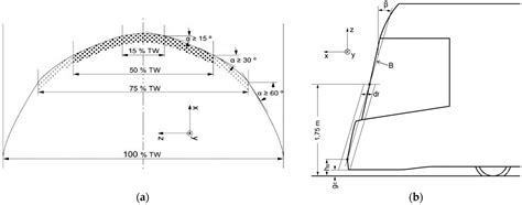 Pedestrian Interaction with a Novel Urban Light Rail Vehicle ...