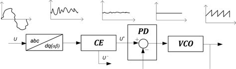 Image result for Advanced PLL Algorithms