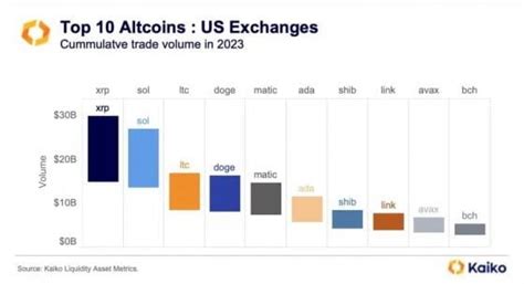 A digital currency that displaces #Solana from the throne o ...