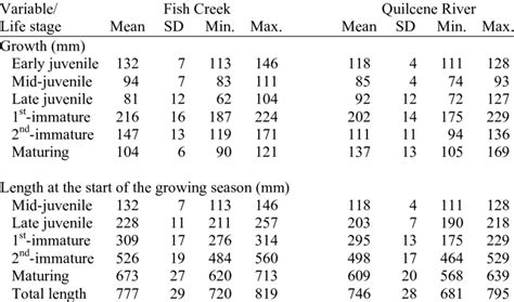 Image result for Min Max Mean Standard Deviation Graph