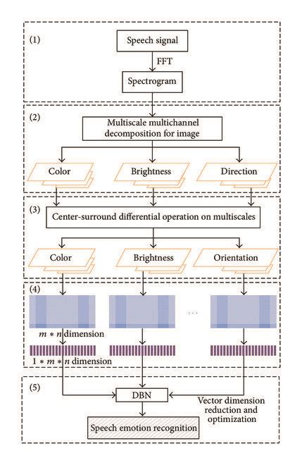 Spectrogram Based Formant Extraction 的图像结果
