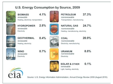 Primary Energy Examples 的图像结果