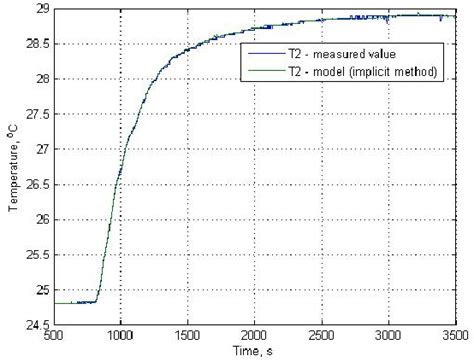 Image result for Conduction Model