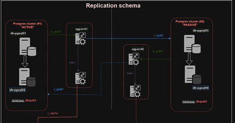 Image result for PostgreSQL DBA