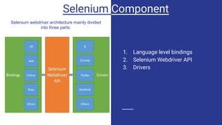 Image result for Automation Testing Using Selenium