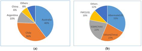 The Impact of Electric Vehicle Demand and Battery Recycling on Price ...