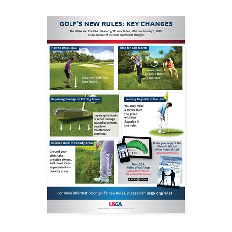 Golf’s New Rules: Key Changes – Poster - USGA Publications