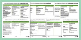 EYFS Outdoor Water Area Continuous Provision Plan | Twinkl