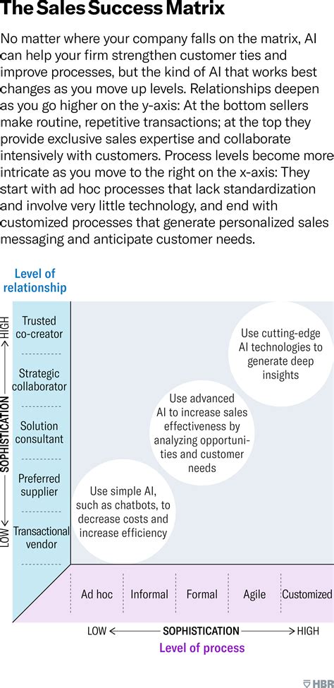 Image result for Success Matrix