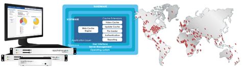 Image result for Best Web Cache Server Software