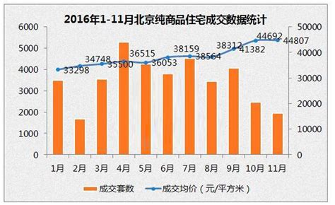 全国70城2月房价变动情况发布，成都房价涨幅回落_房产资讯_房天下