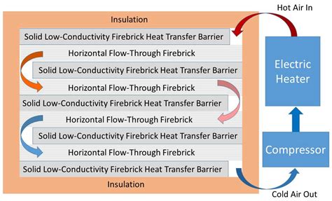Base-Load Nuclear Reactors for Fully Dispatchable Electricity: Nuclear ...