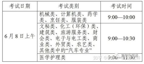 最新：2022年浙江省职高类高考（单考单招）招生考试安排和招录办法 - 知乎