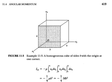 Inertia Tensor Matrix Example 的图像结果