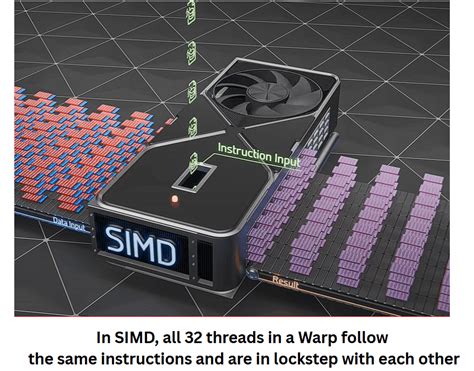 GPU Building Tutorial 的图像结果