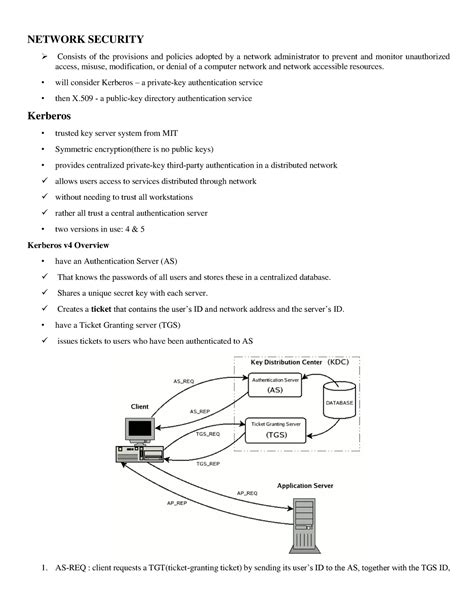 CS module 4 - NETWORK SECURITY Consists of the provisions and policies ...