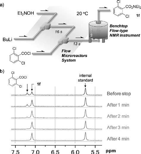 Image result for Low Level System Flow