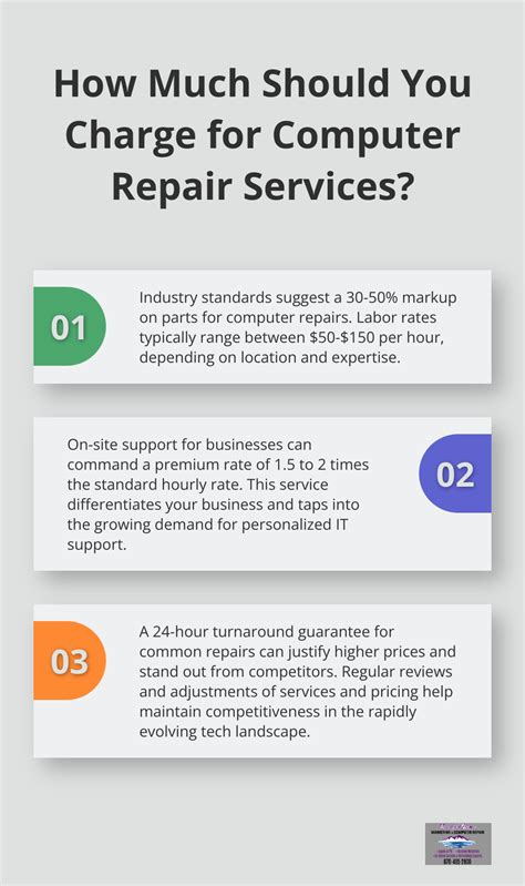 Computer Repair Business Mind Map 的图像结果