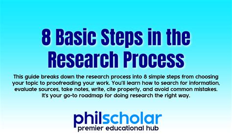 Image result for Basic Steps in Research Process