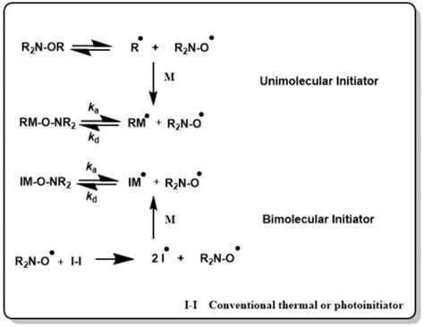 Metal Free Reversible-Deactivation Radical Polymerizations: Advances ...