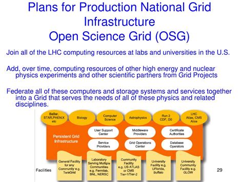 Using Plan Grid Software 的图像结果