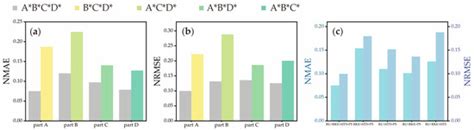 Estimation of Fugl–Meyer Assessment Upper-Extremity Sub-Scores Using a ...