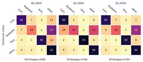 Crop Mapping Using the Historical Crop Data Layer and Deep Neural ...
