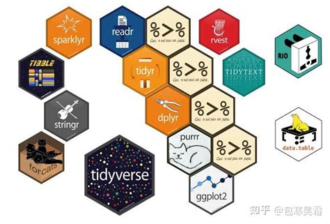 Computer Realted DataTable 的图像结果