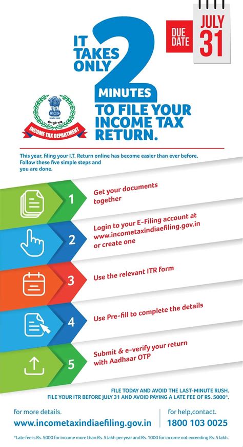 Image result for File ITR Return