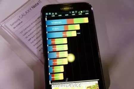 Image result for Note 2.0 Ultra Benchmark