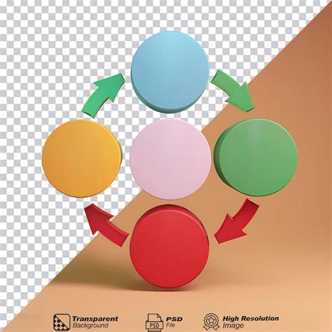 Blank Circle Process 的图像结果