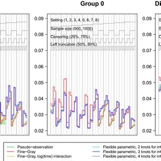Image result for Nested Loop Plot Tim Morris