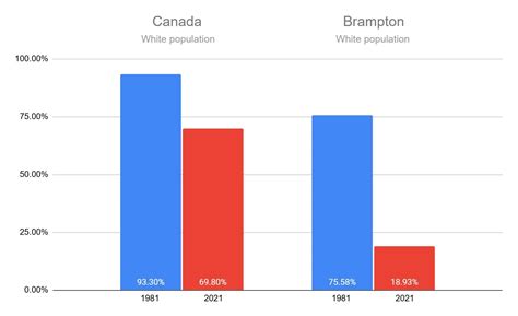 What is Remigration? — Dominion Society