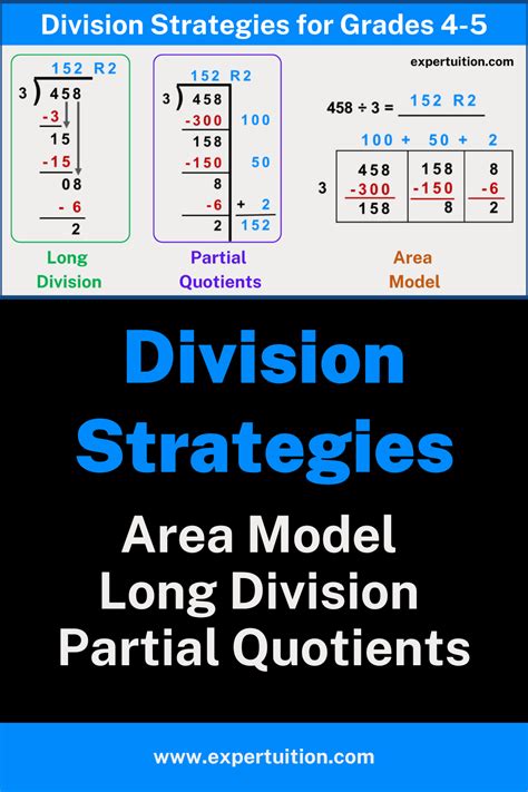 Strategies to Teach Division 的图像结果