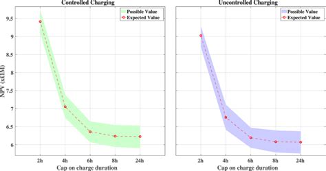 Image result for Certainty Equivalent Net Present Value