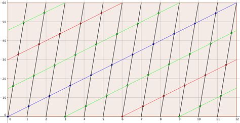 Image result for Clock Problem Broken Clock Formula