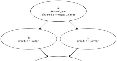 Control Flow Statement JavaScript 的图像结果