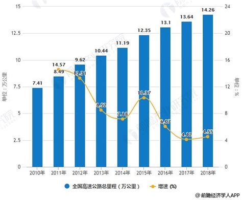 2019年我国高速公路车流量继续增长 其中广东省客货车运输量均居全国首位_观研报告网