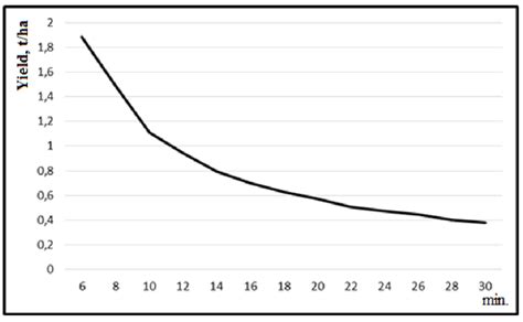Productivity Loading 的图像结果