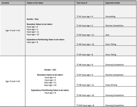 Image result for Domain Testing