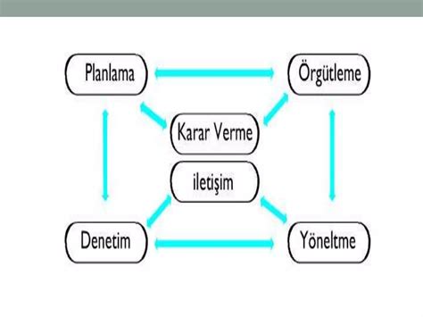 Quality Management System 的图像结果