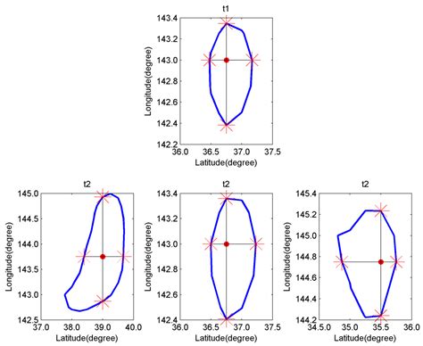 An Improved Automatic Algorithm for Global Eddy Tracking Using ...