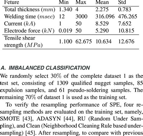 Image result for Min Max Mean Standard Deviation Graph