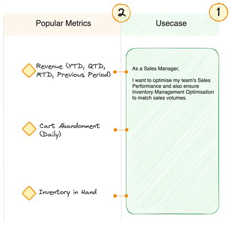 Image result for Data Product Output