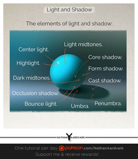 a poster with the words light and shadow in different languages ...
