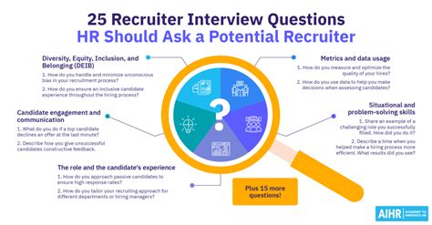 Image result for Giving Interview Feedback Examples