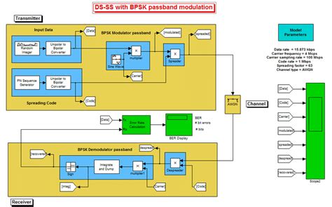 Image result for FHSS MATLAB Code in Bpsk