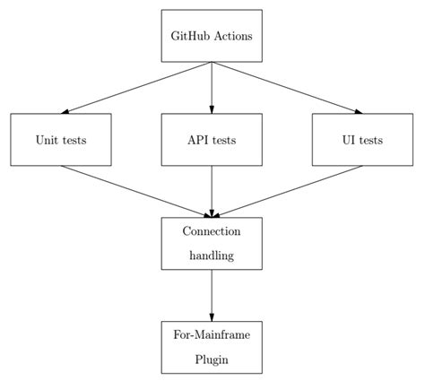 Image result for IntelliJ Tutorial Testing Windows