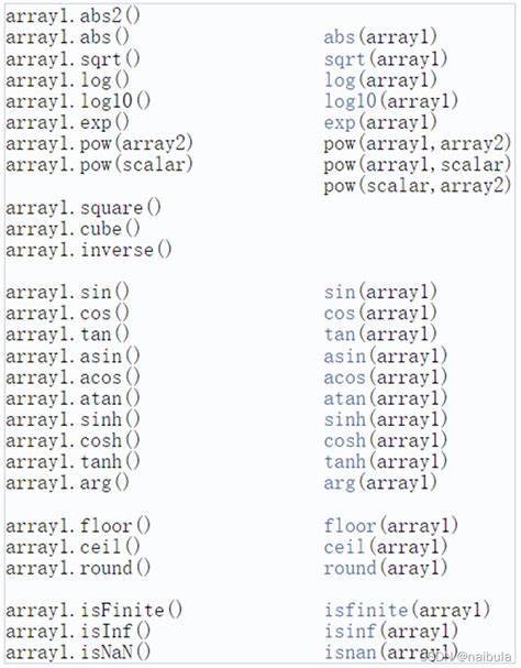 Using Eigenvalue in Mathcad 的图像结果